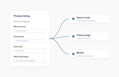 Keeping hire prices consistent from search result to basket