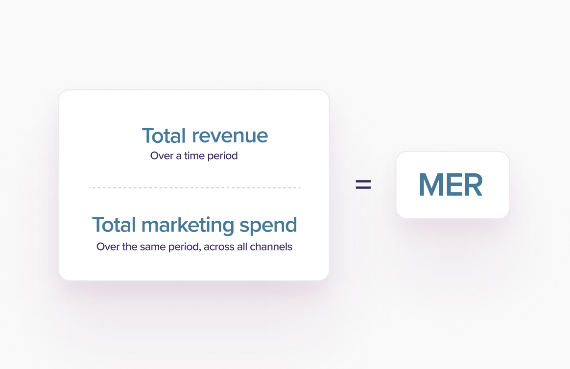Mer Rate What is The Marketing Efficiency Ratio (MER)? – Mucky Puddle