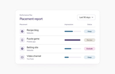 Where are your Google Ads Showing? Why Placement Exclusions Matter