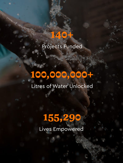 An infographic of Brewgooder's accomplishments: 140+ projects funded, over 100 million litres of water unlocked and 155,290 lives empowered. 