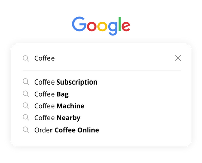 A keyword research graphic with related coffee keywords.