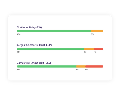 A core web vitals graphic.