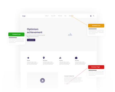 A user experience review.